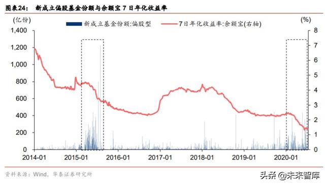 股市前景分析：当前增量资金与2014-2015年牛市阶段的对比