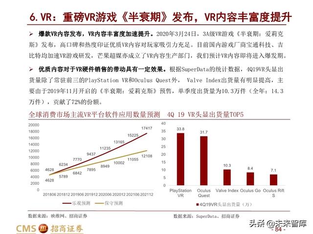 新基建四大赛道113页深度解析：在变革中寻求确定性投资机会