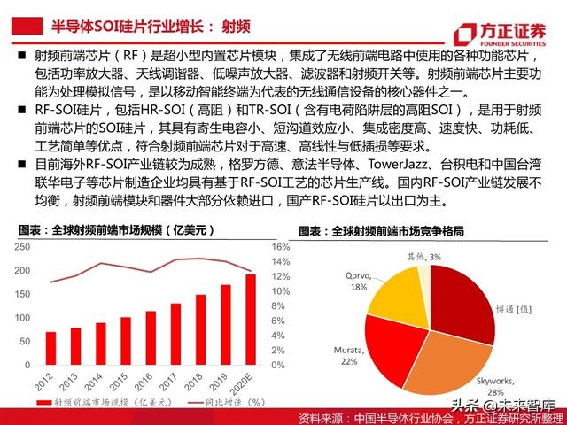 半导体大硅片行业104页深度研究报告