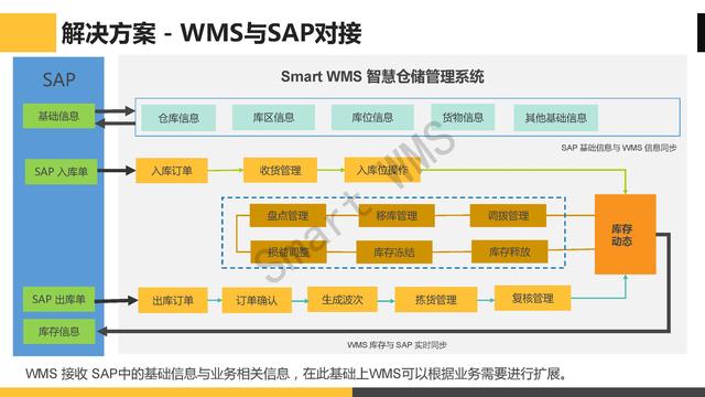电力生产工程行业WMS仓储管理解决方案