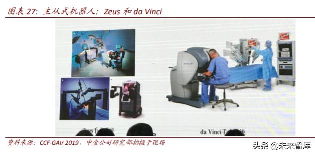 医疗科技：把握终端场景变革、数字化、科技赋能的投资机会