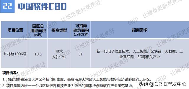 广州市村级工业园高质量发展线上项目推介持续进行