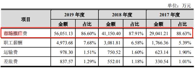 ç§å´å¶è¯IPOå²åºç§åæ¿ å®æ§äººéå­¦å¤å´æ¯å»è¯æ°äºº