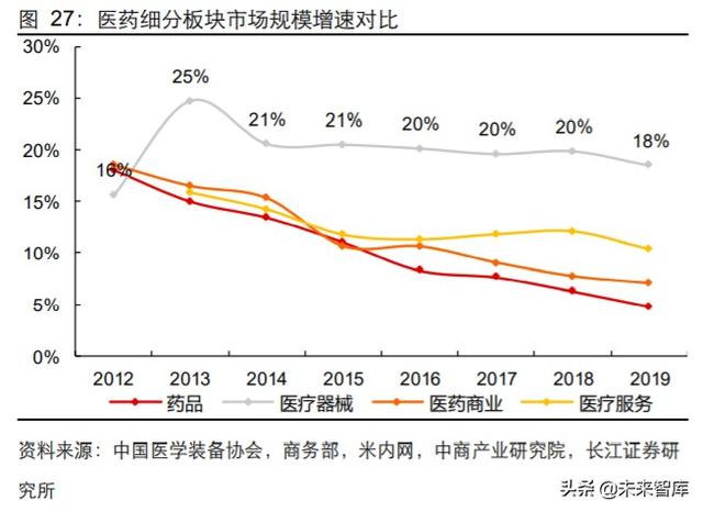 医药行业中期投资策略：科技引领未来