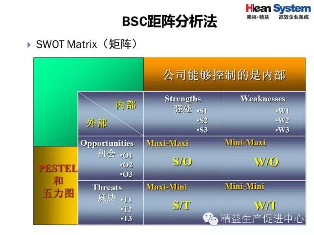 「精益学堂」精益老师常用方法和工具（三）