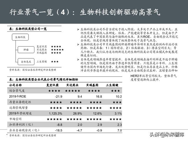 医药生物行业下半年投资策略：产业升级，关注医药核心价值