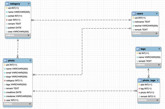 基于 Serverless Framework 的人工智能小程序开发