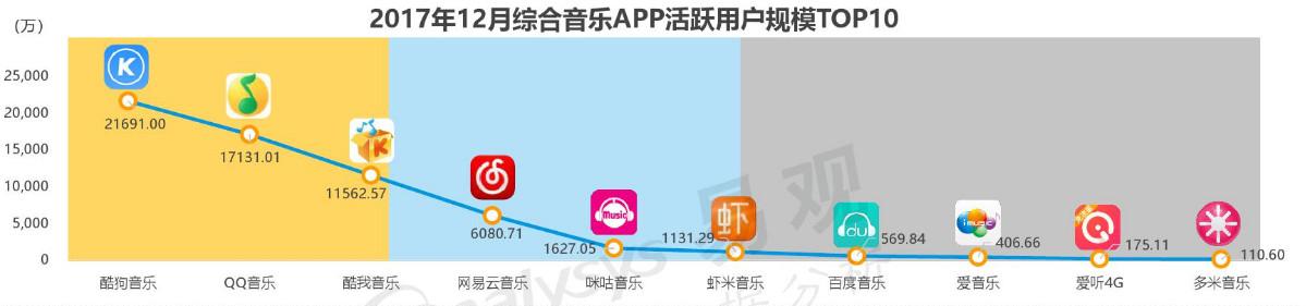 网易云音乐产品分析