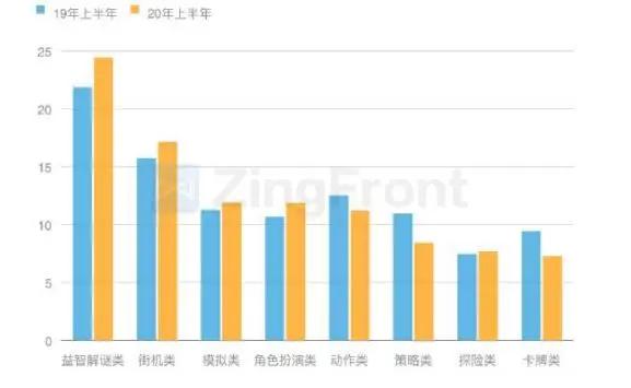 买量必读：2020H1全球手游买量与变现数据报告