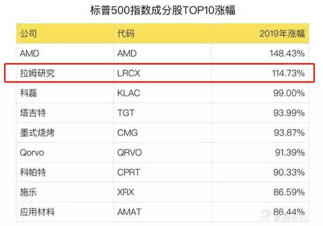 半导体设备行业深度研究：壁垒究竟在哪里？