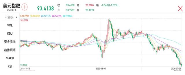 特许金融分析师吴雅楠博士：越过山丘，寻找金银上涨的新边界