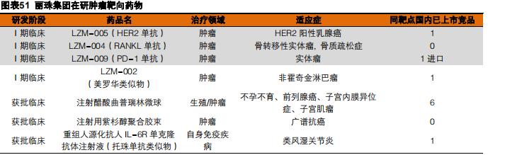 关注布局A股抗癌药物概念股，肿瘤靶向药哪家强