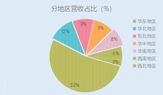 安井食品：普通的食材，不普通的成长前景
