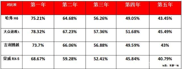 神车哈弗H6，到底怎么样？