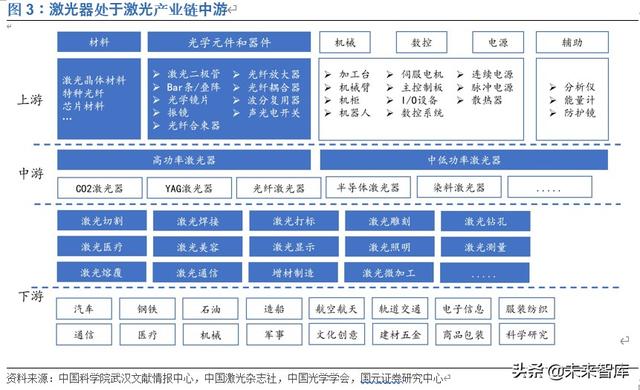 光纤激光器行业深度报告：价格战加速行业发展，垂直整合强者恒强