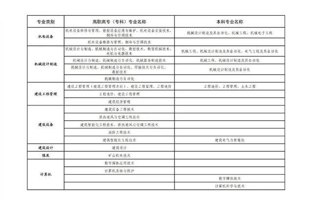 直招士官报名开始，这些专业可报名，你的专业符合吗？