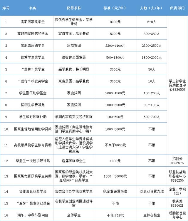 欢迎报考江西应用技术职业学院