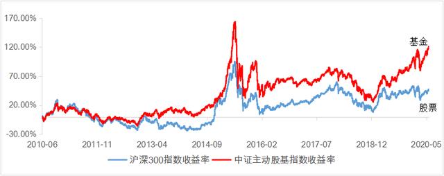 今年，有一种幸福叫“基民”