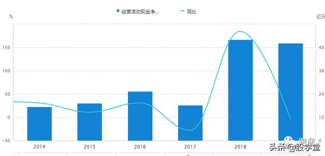 【个股深度】手握一把好牌的白云山，中国的可