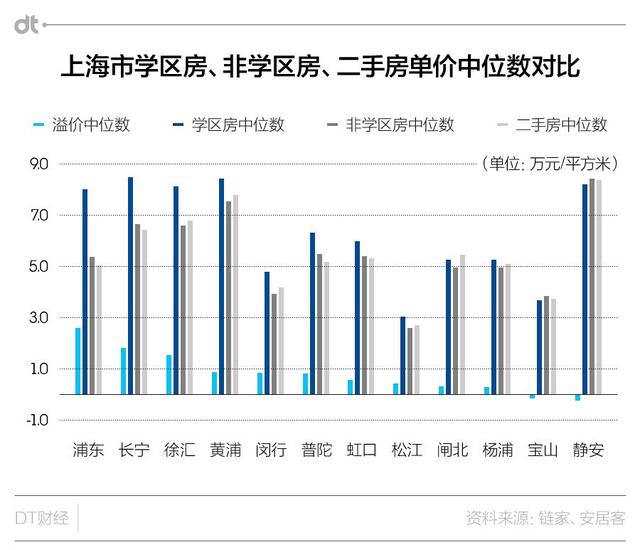 学区房，崩了？