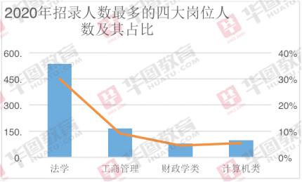 2020칫Աش仯п33%ѧ