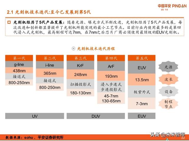 科技冠军专题报告：ASML，摘取光刻机皇冠上的明珠