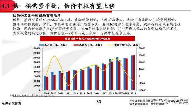 有色金属行业中期投资策略：坚守钴锂、贵金属，关注铜铝修复