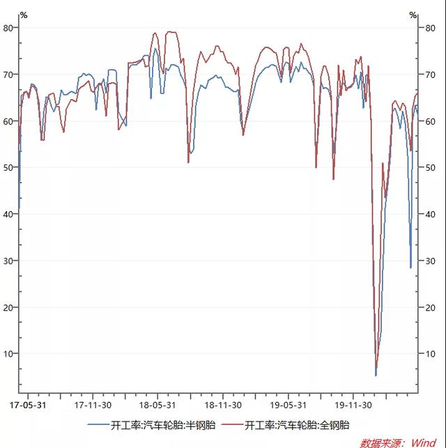 商用车产业链梳理，增量空间看什么赛道？