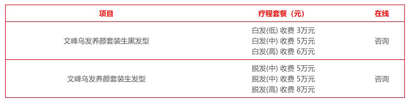 燙個(gè)頭1580塊！“黑心”理發(fā)店如何開店上千？