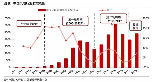 K12教育产业链，量价的驱动力在哪里？