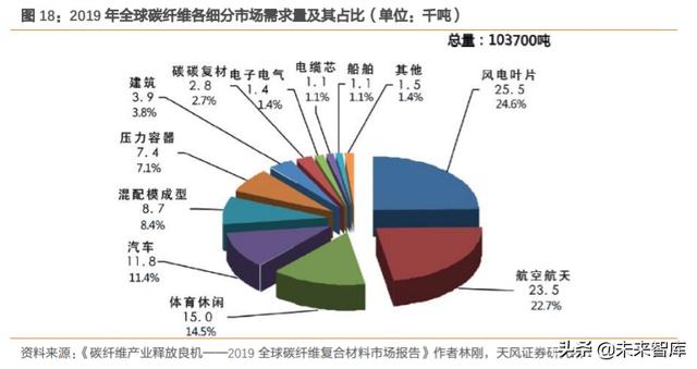 碳纤维行业深度报告：完成“1到10”，走向“10到100”阶段