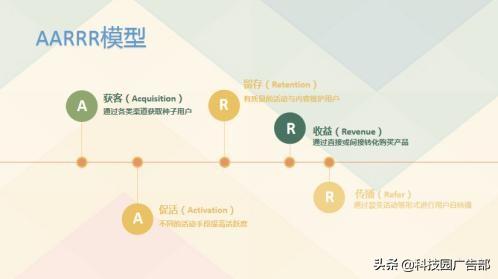 快速入门运营！7000字教你掌握运营底层逻辑