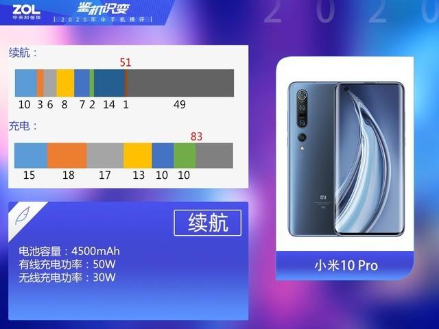 九款旗舰手机年中横评 竟没有一款绝对完美