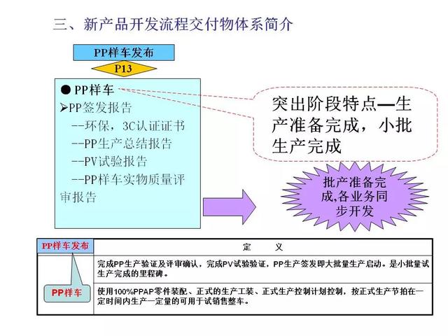 新产品开发及项目管理流程介绍，看完希望少踩几个“坑” ！