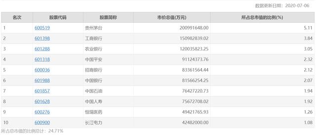 股价疯涨的茅台被批“变味”！市值跌去一个泸州老窖