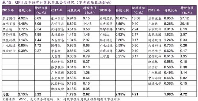 注册制快速落地，梳理了一份各行各业最值得配