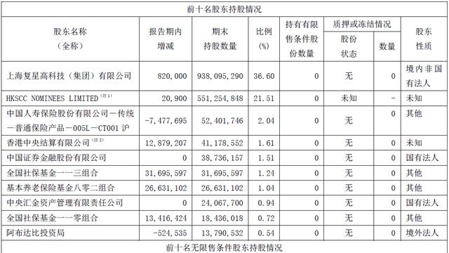 跌了50%的复星医药，还是贵了
