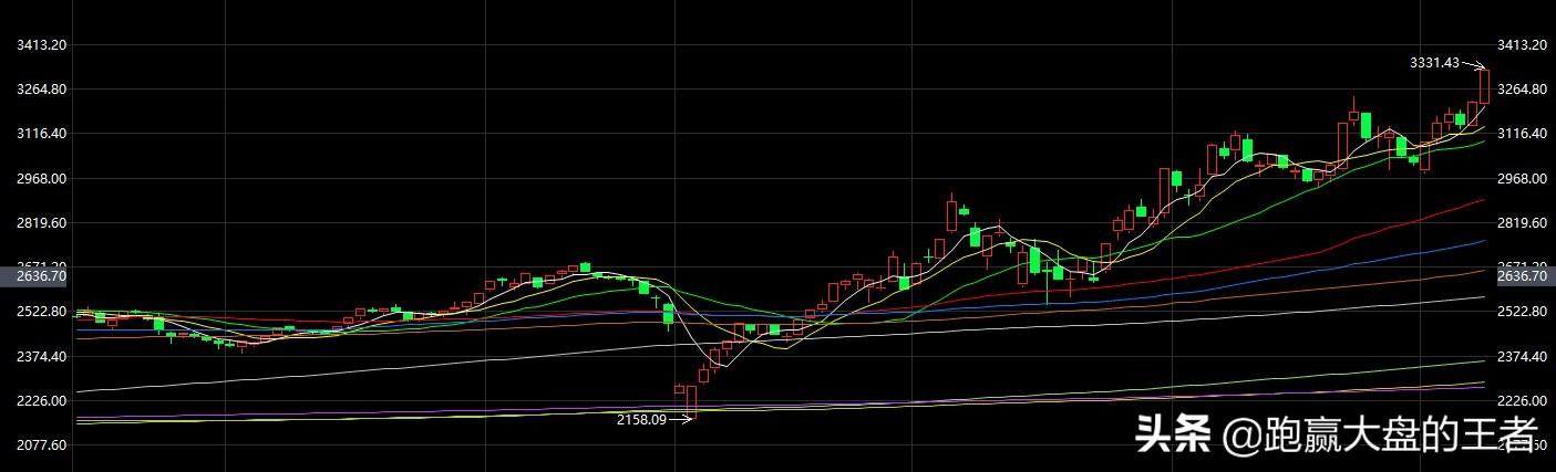 后疫情时代，这一行业率先反弹