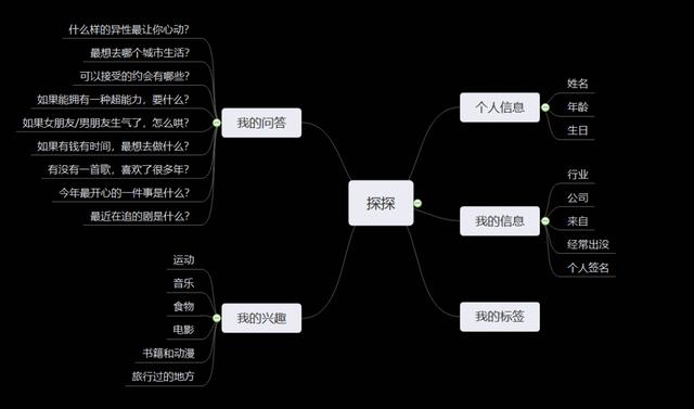 3 个维度，拆解 3 款主流陌生人社交app（soul、探探、积目）