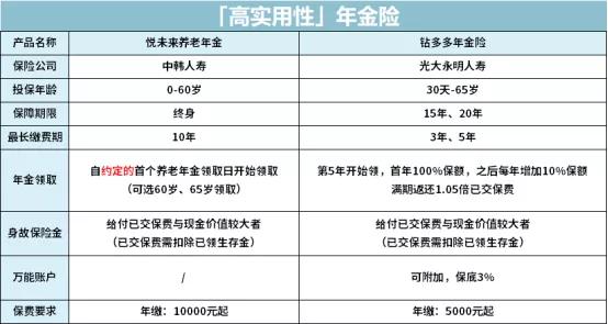 一家三代如何买保险一篇汇总，2020年最推荐保险