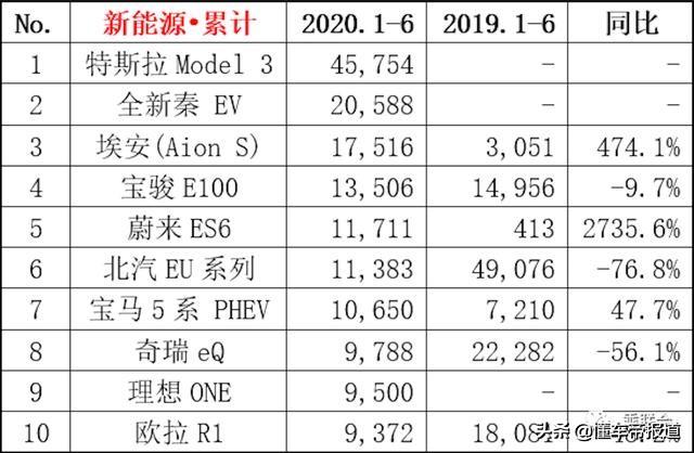 特写 | 疯狂的物种3：国产Model Y将再度上演“特氏碾压”？