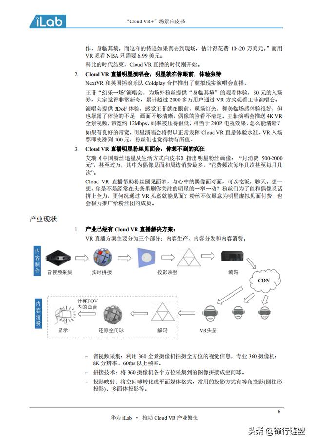 Cloud VR+Ƥ