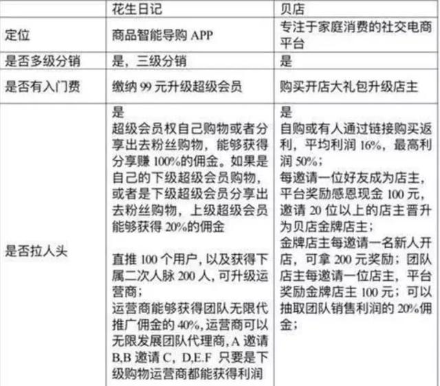 网评：监管部门打击“拉人头”社交电商“正当时”