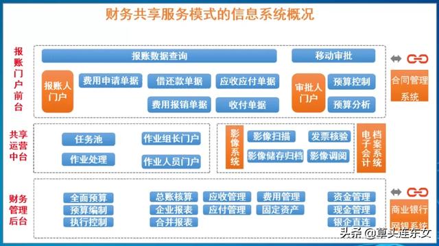 【独家】南粤交通财务共享之道：集资金管理与财务共享为一体