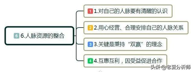 创业之路从何起步，白手起家如何自己创业？做到这几点可以少走弯路