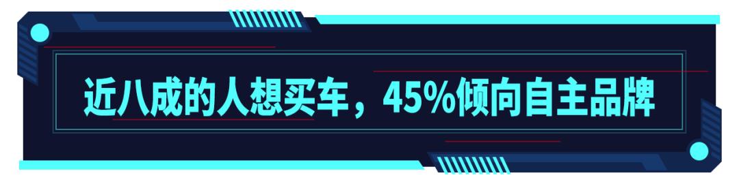 近50% Z世代偏爱国产车，中国品牌将把控未来汽车市场！