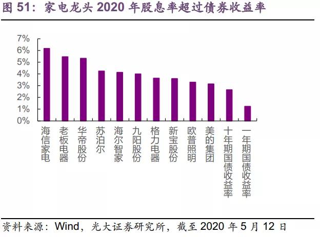 注册制快速落地，梳理了一份各行各业最值得配