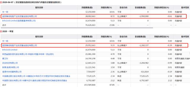 兆易创新：一场套现的盛宴