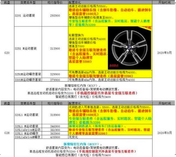 宝马新款3系配置曝光：新增熔岩红内饰/减配停车辅助，9月上市