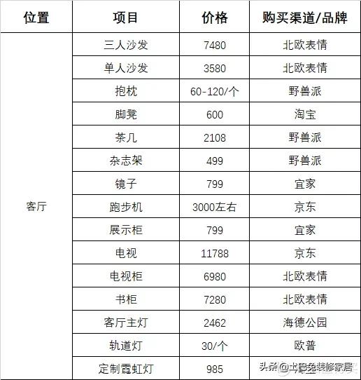 入住一年晒晒我的家！附超详细家居清单，每个都好看又实用